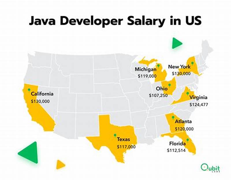 Entry Level Java Developer Salary