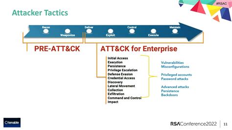 Entry point Active Directory