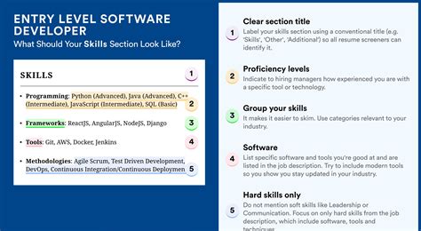 Entry-Level