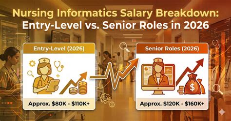 Entry-Level vs. Senior Roles