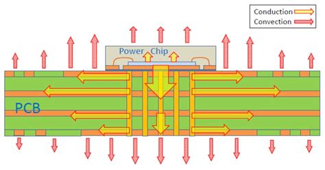 Environment and Temperature Resistance