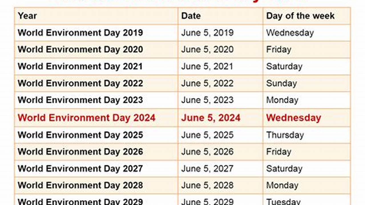 Environmental Awareness Days &amp;Amp; Dates For 2024., 2024