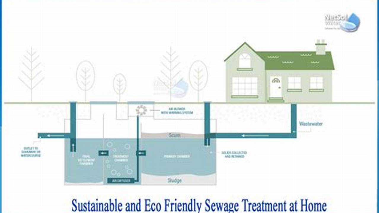 Environmental Friendliness, Water System