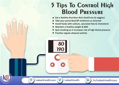 Environmental Health Controlling High Blood Pressure