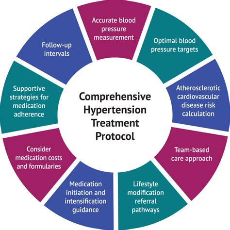 Environmental Health Hypertension Treatment