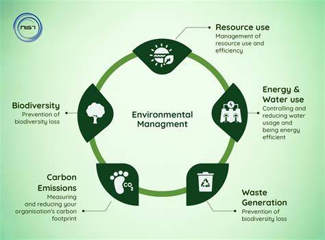 Environmental Management Strategies