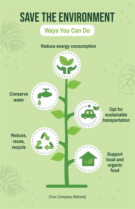 Environmental Management Tips
