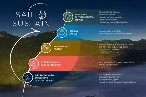 Environmental Responsibility Cruise