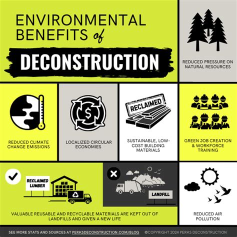 Environmental and Economic Perks