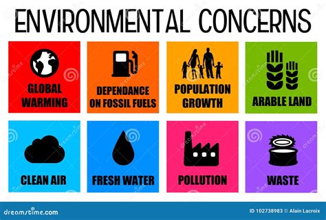 Environmental concerns