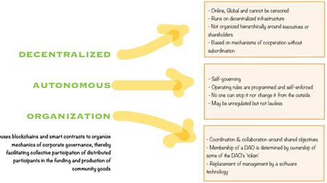 Envisioning a Decentralized Future