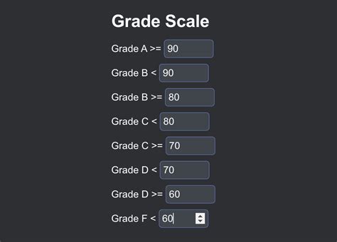 Eoct Grade Calculator
