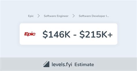 Unlocking the Secrets of the Epic Software Engineer Salary: Discover the Top-Paying Roles and Market Trends