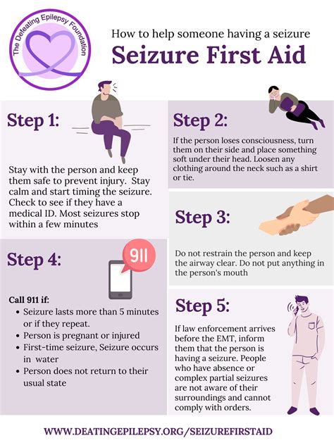 Epilepsy First Aid: Quick Steps to Help 