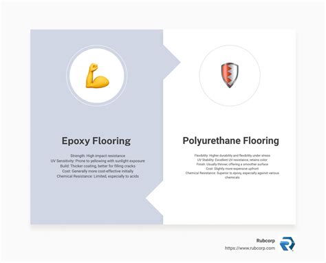 Epoxy and Polyurethane Options
