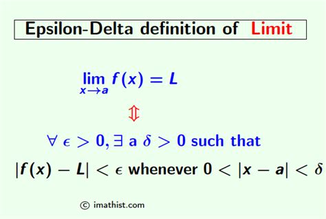 Epsilon Delta: Understanding the Limit in Calculus