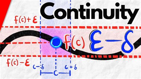 Exploring the Epsilon Delta Definition of Continuity: Unlocking the Mysteries of Limits and Derivatives