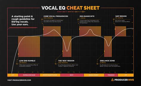 Eq Chart For Vocals