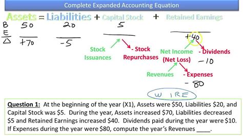 Maximizing Profitability: Uncover the Equation for Revenue in Accounting