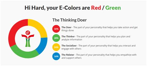 Equilibria Personality Test