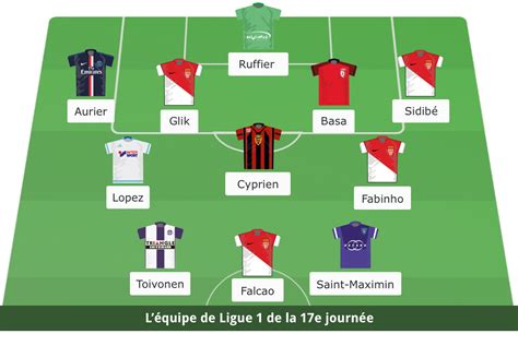 Equipe Type Ligue 1
