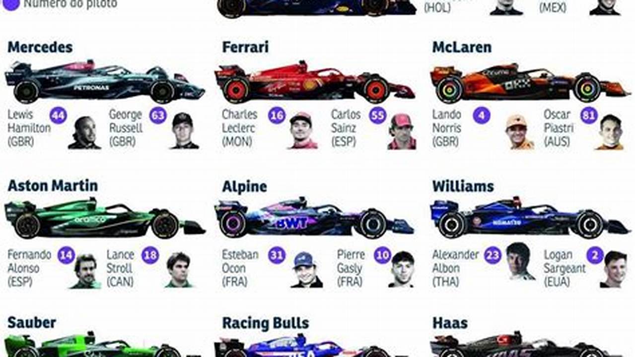 Equipes De Formula 1 2024