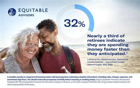 Equitable Structured Capital Strategies Income