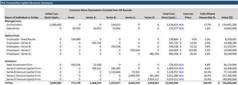 Equity Funding: Trading Ownership for Capital