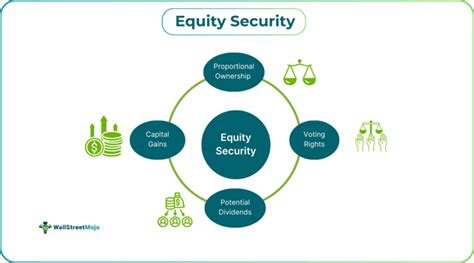 Equity