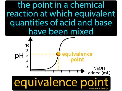 Unlocking the Secrets of Equivalence Point Definition Chemistry: The Ultimate Guide