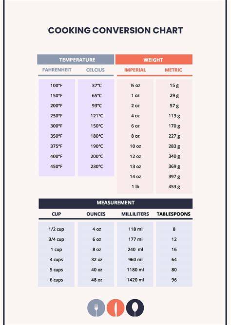 Equivalency Chart For Cooking