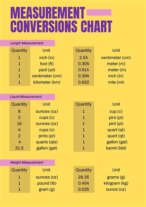 Equivalency Charts for Measurement Conversions