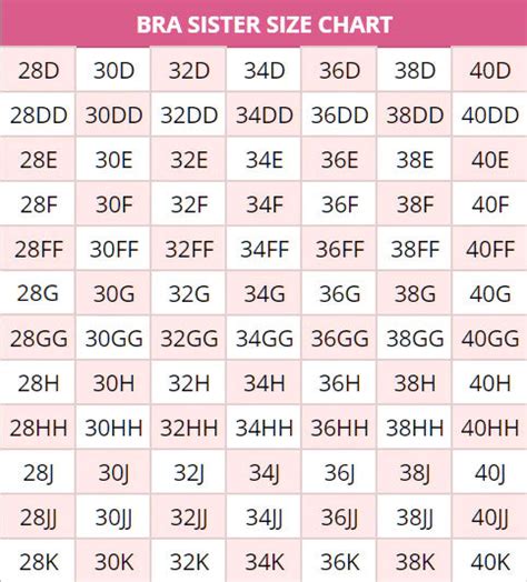 Equivalent Bra Size Chart