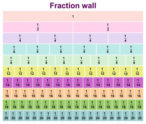 Equivalent Fractions Ch… 