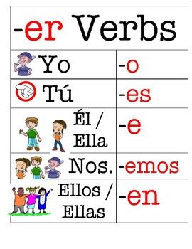 Er Chart Spanish
