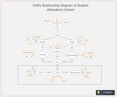 Er Diagram Examples With Solutions Pdf