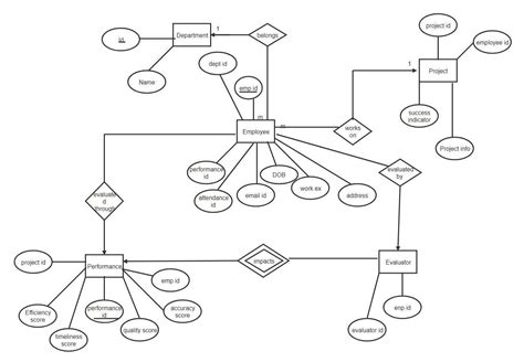 Er Diagram In Dbms Examples