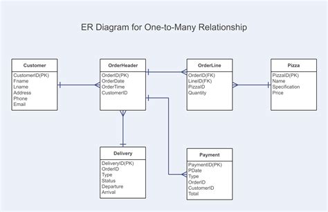 Er Diagram Many To Many