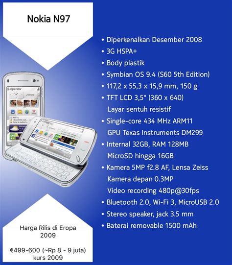 Era awal perkembangan smartphone