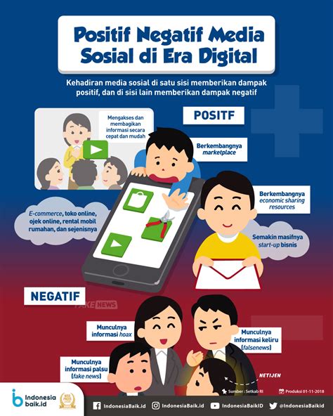 Era Digital: Dampak Positif dan Negatif