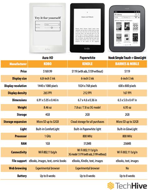 Ereader Comparison Chart