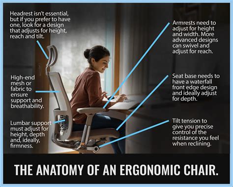 Ergonomic Chair Definition