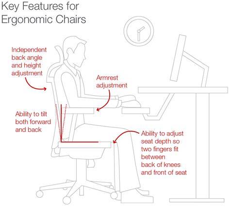 Ergonomic
