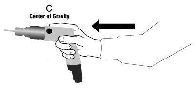 Ergonomics and Tool Design Image