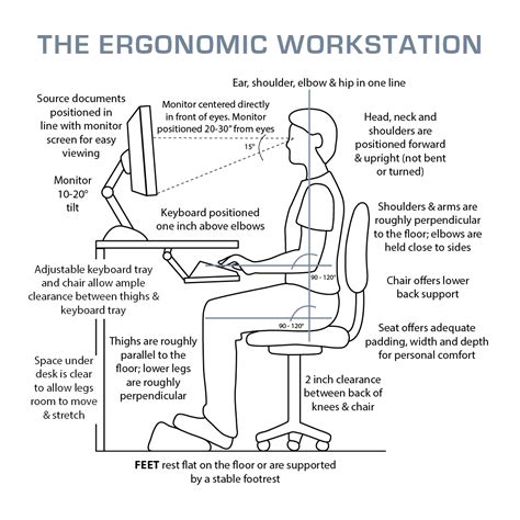 Ergonomics for Extended Use