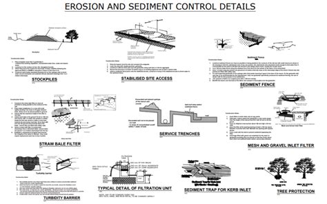 Erosion And Sediment Control Plan Template