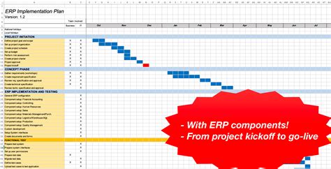 Erp Project Implementation Plan Template Download