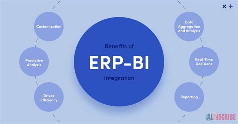 Erp Bi