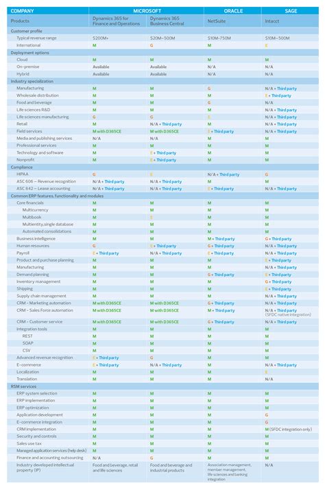Erp Comparison Chart