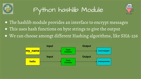 th?q=Error Importing Hashlib With Python 2.7 But Not With 2 - Fixing hashlib Import Error in Python 2.7: Simple Solutions